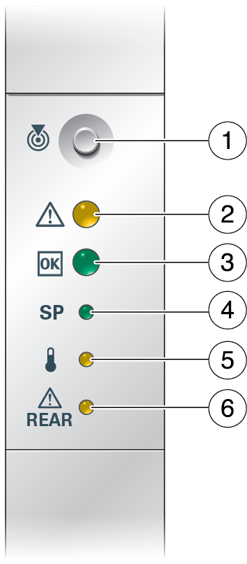 image:Figure that shows front indicator panel.