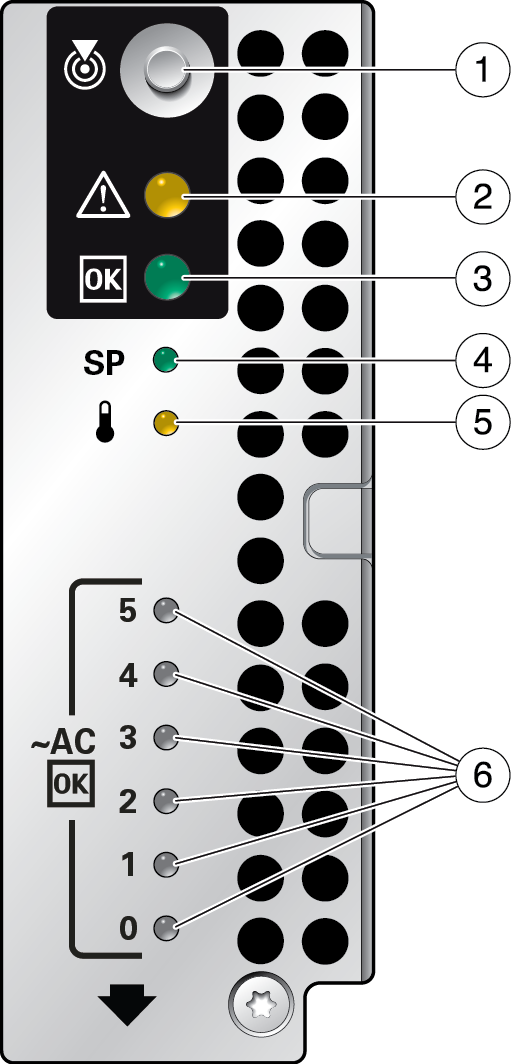 image:Figure that shows the rear indicator panel.