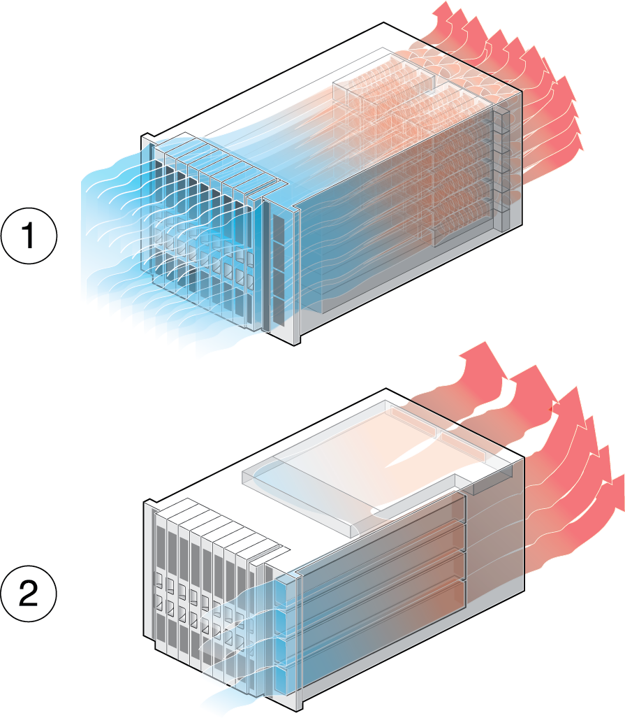image:Illustration that shows the cooling zones in the switch                         chassis.
