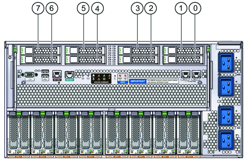 image:An illustration with call outs showing the storage drive slot                             designations.