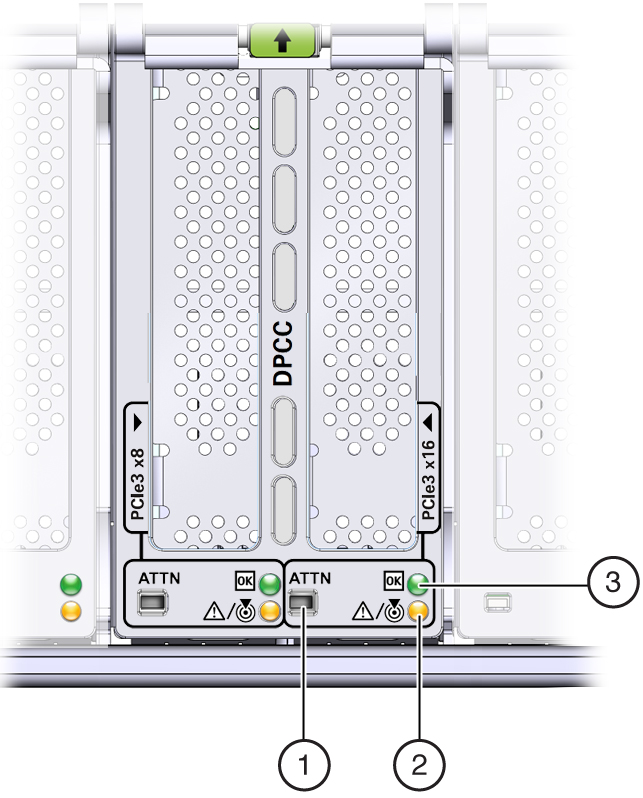 image:An illustration showing the DPCC indicator panels.
