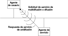 image:Diagrama que muestra agentes y procesos básicos del SLP