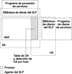 image:Diagrama que muestra la implementación del SLP.