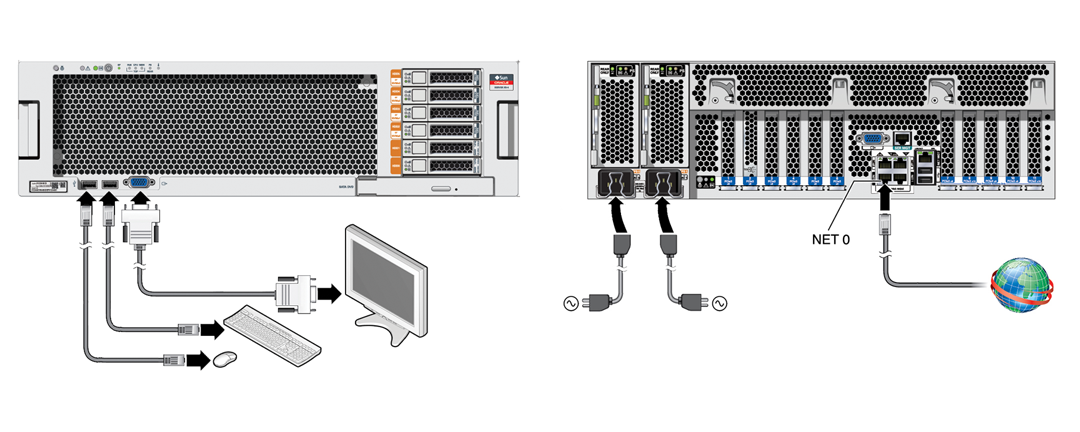 image:An illustration showing the front and back                                                   panel connections.