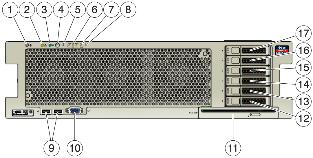 image:Graphic showing the server front panel with callout numbers to the                         various components.