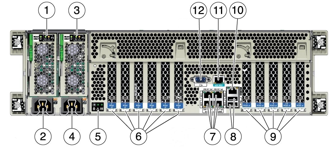 image:Graphic showing back panel with callout numbers to the various LED                         indicators and connectors.