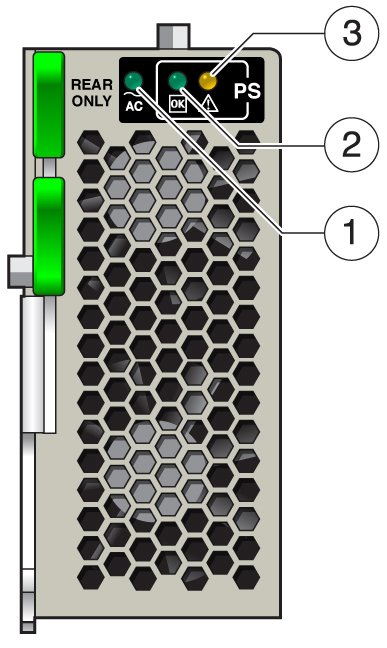 image:An illustration with call outs showing the PSU indicator panel.