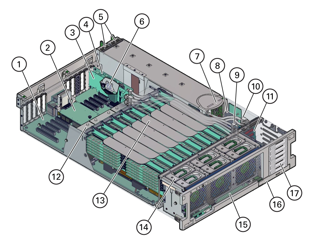 image:An illustration with call outs that shows the replaceable server                             components.
