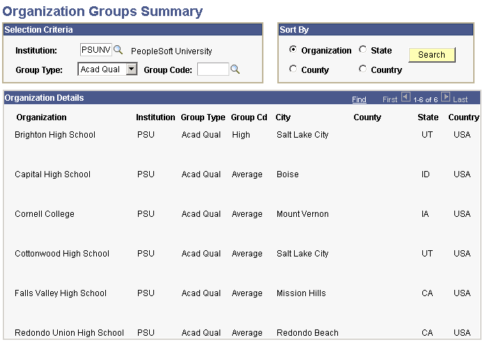 Organization Groups Summary page
