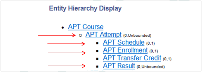 Academic Progress Tracker Course Entity Registry Hierarchy example