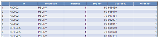 APT (Academic Progress Tracker) Enrollment Result Table example