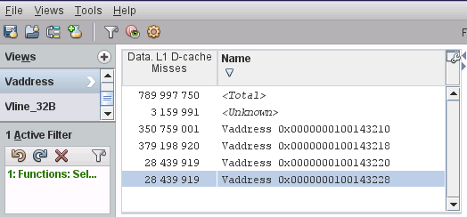 image:L1 データキャッシュミスを示す「Vaddress」ビュー