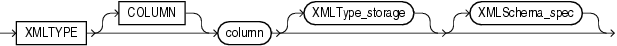 xmltype_column_properties.gifの説明が続きます。