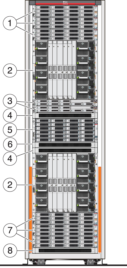 image:Graphic showing SuperCluster M8 or M7 with two SPARC M8 or M7                     servers.