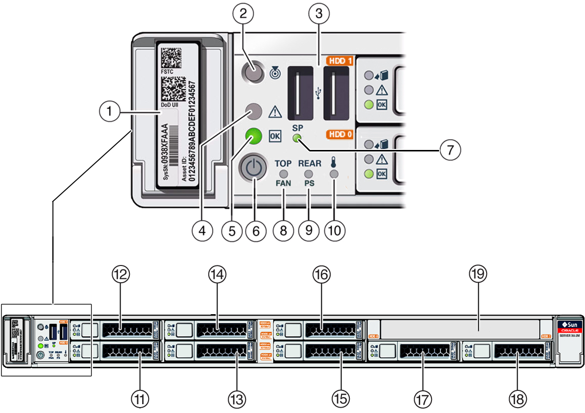 image:Figure showing front panel components of Oracle Server X6-2M node