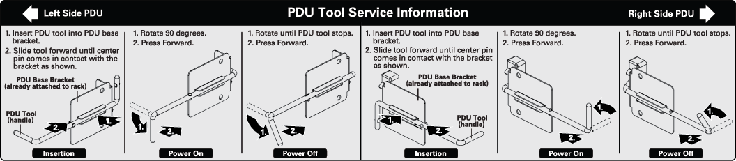 image:Image showing the PDU reset instructions label.