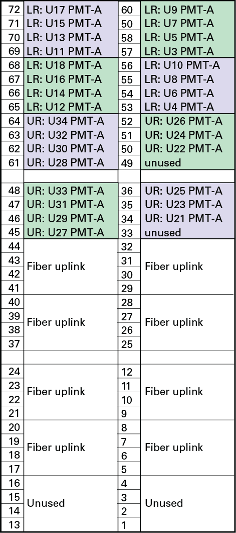 image:Image showing port mapping for fiber switch slot 37 ports.