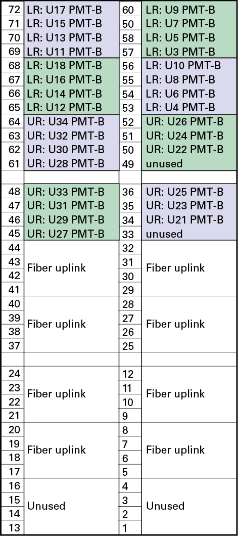 image:Image showing port mapping for fiber switch slot 38 ports.