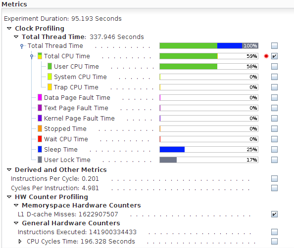 image:Overview page with L1 D-cache Misses counter enabled