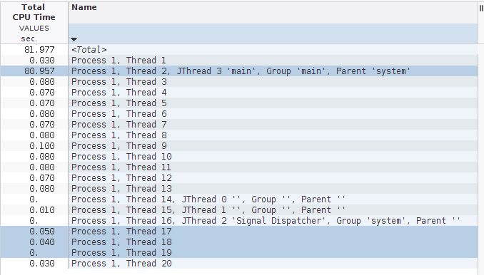 image:Threads view with Threads 2, 17, 18, and 19 selected