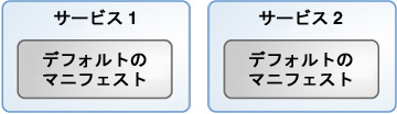 image:それぞれにデフォルトのマニフェストが含まれている 2 つのインストールサービスを示しています。