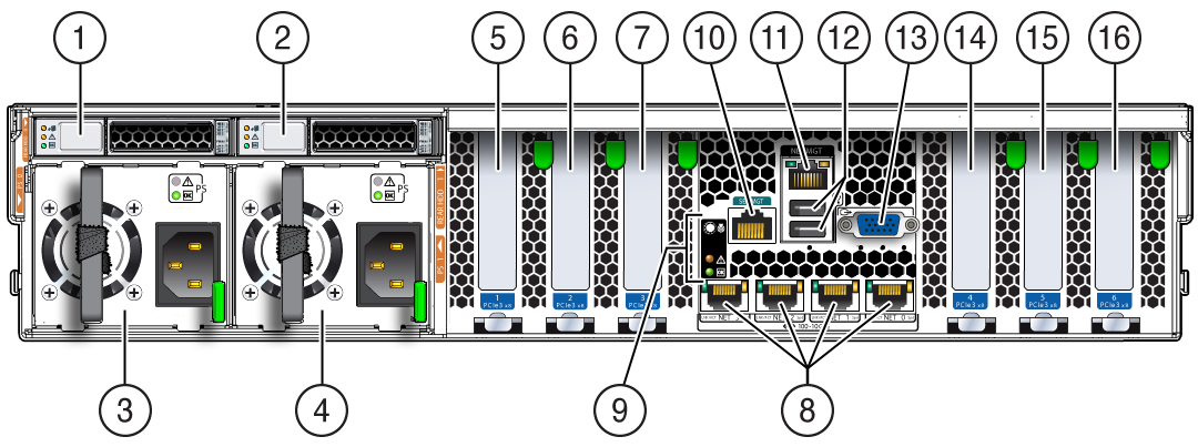 image:Figure showing the back panel of the Oracle Server X6-2L.