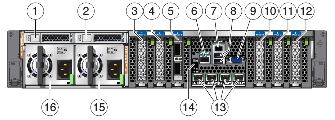 image:Figure showing the back panel of the Oracle Exadata Storage Server X6-2 High Capacity.