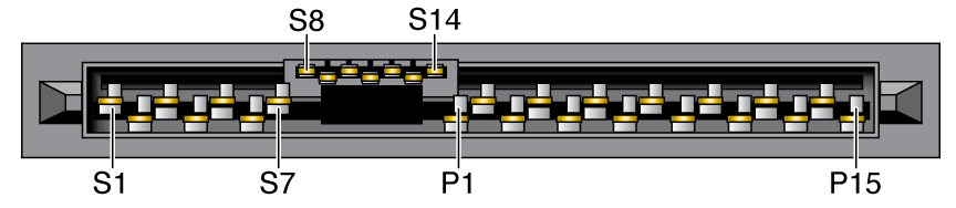 image:SAS コネクタのピンの番号を示す図。