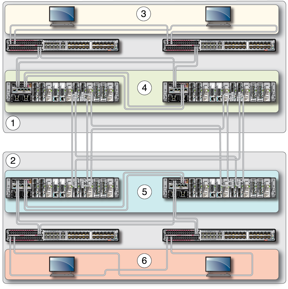 image:Illustration shows the IP subnets for hosts and virtualization                             switches within each datacenter.