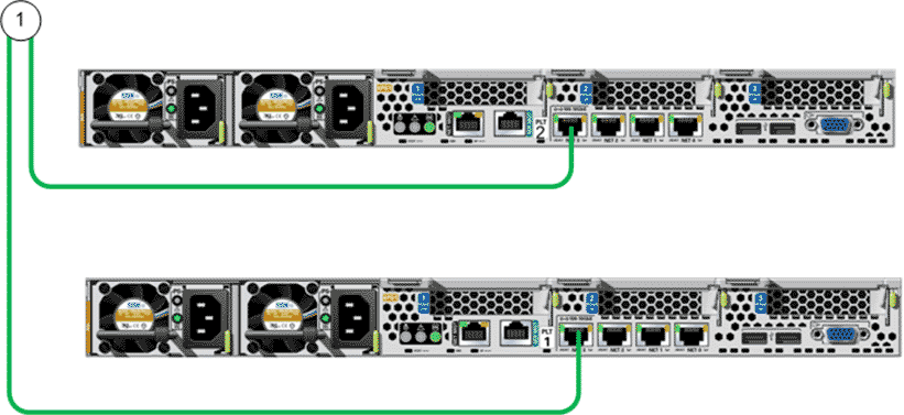 The NET 3 ports on the Pilots 