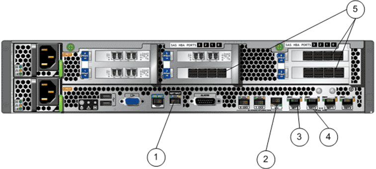 Controller ports for internal cabling