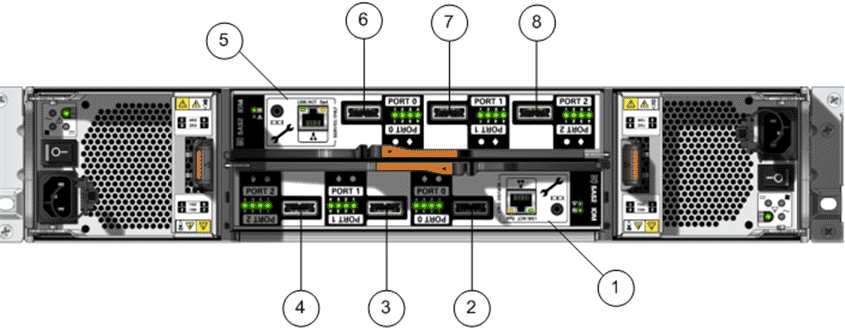 SAS ports for Drive Enclosure cabling (DE2-24P)