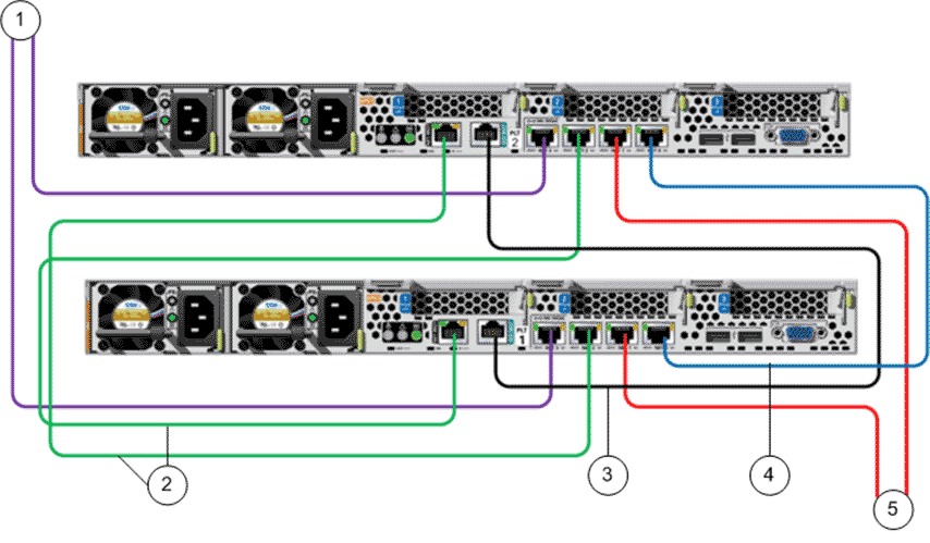 Pilot wiring diagram (management connectivity)