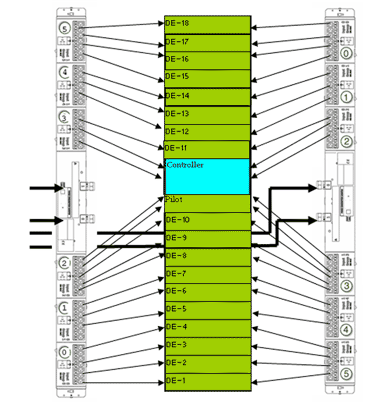 Wiring Diagram: Single-phase PDU cabling