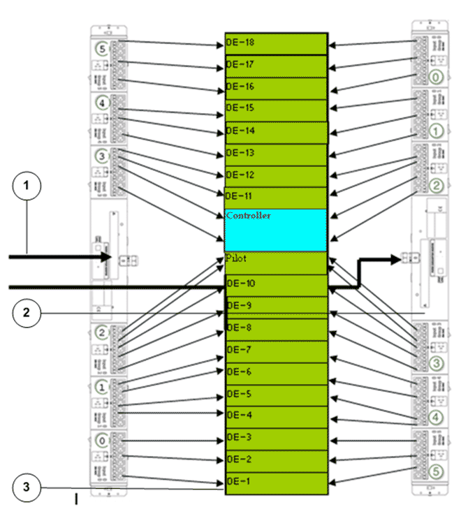 Wiring Diagram: Three-phase PDU cabling