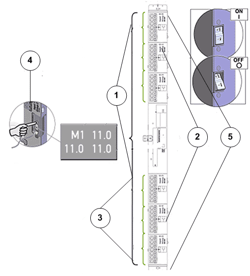 Three-phase PDU outlet groups