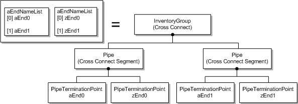 figure depicting the S T EXPLICIT type cross-connect