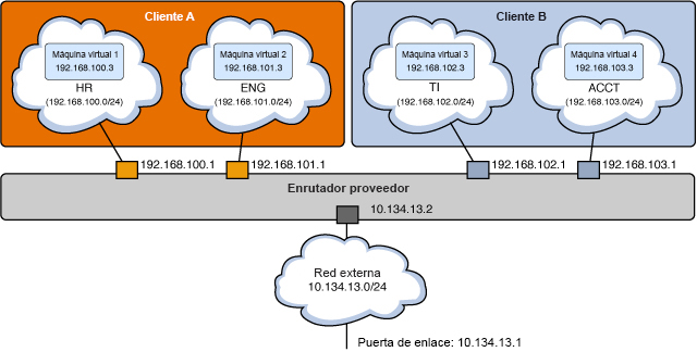 image:Dos clientes, cada uno con dos redes internas y dos instancias de VM