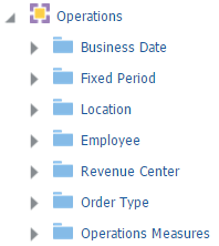 This image shows the Operations subject area, the six folders containing attribute columns, and the one folder labeled Measures containing measure columns.
