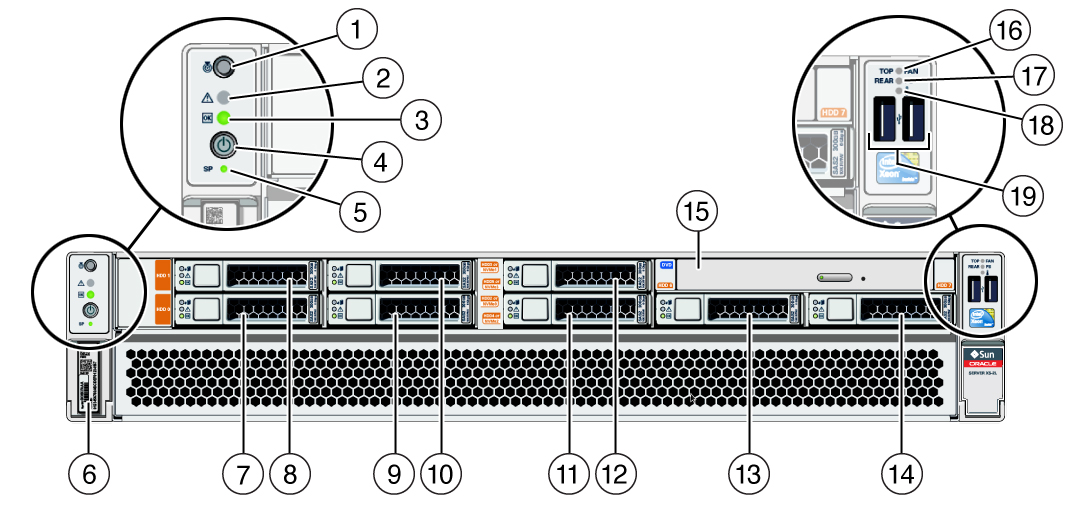 image:Figure showing front panel LEDs, buttons, connectors,                     and drives.