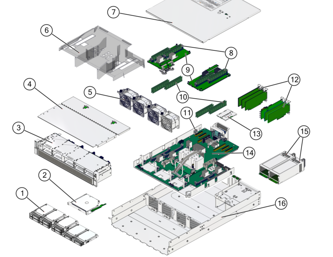image:Figure showing locations of replaceable components in the server.