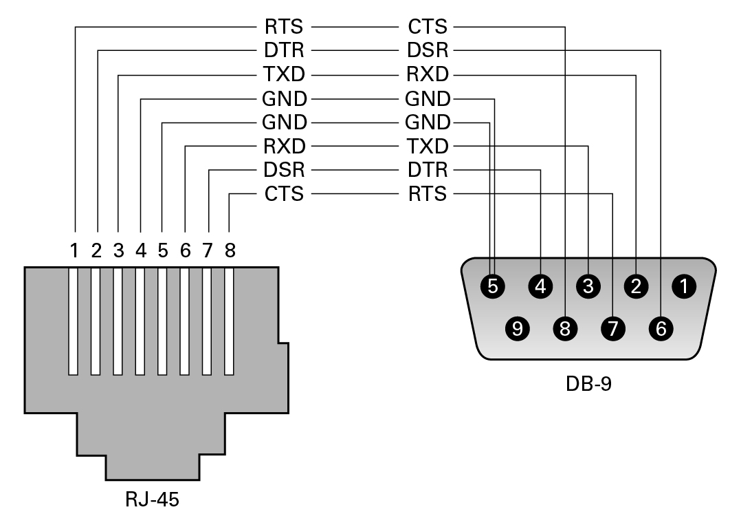 image:Pinout conversion of RJ-45 to DB-9 connector.