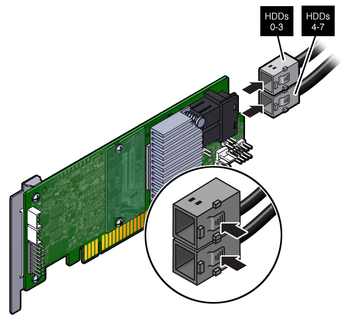 image:Images showing how to remove the cables from the HBA                                 card.