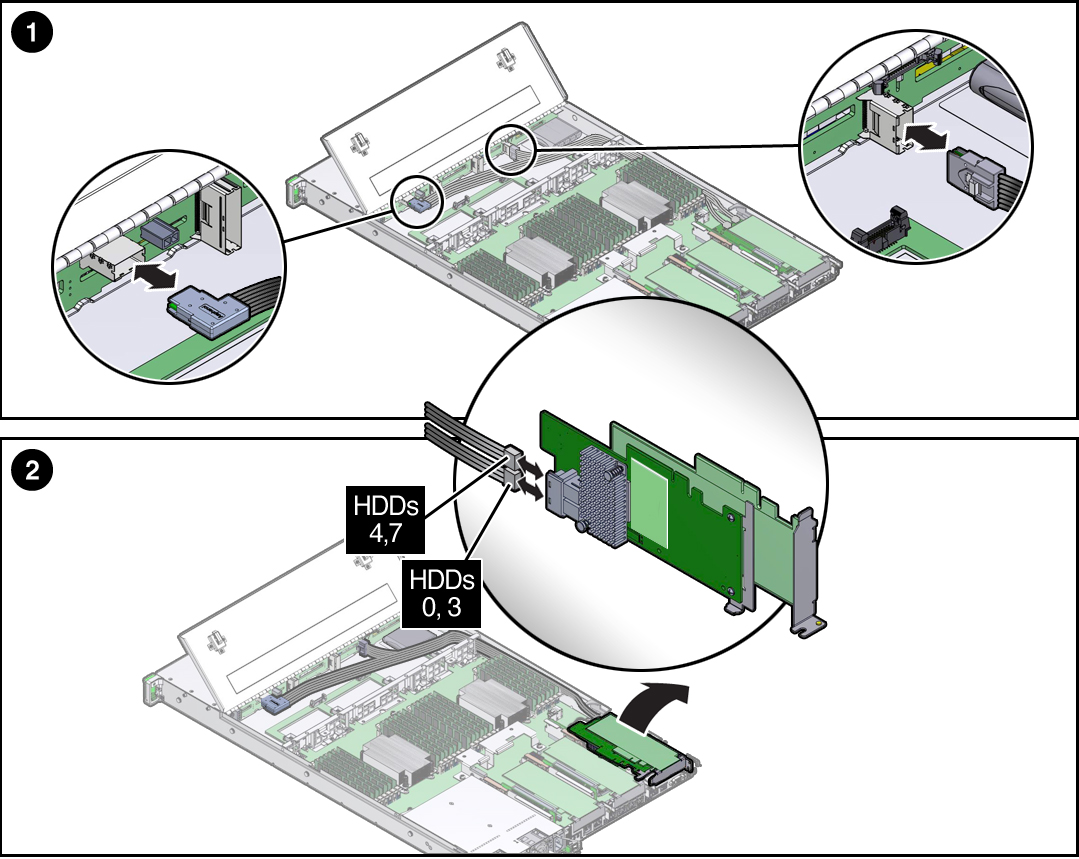 image:Figure showing how to remove the internal HBA SAS cable                             assembly.