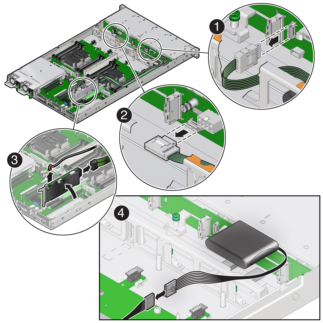 image:Figure showing how to remove the internal HBA SAS cable                             assembly.