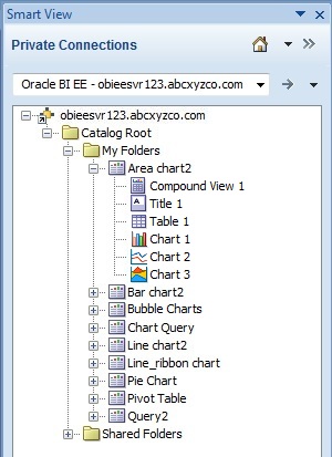 An analysis node is expanded and its contents can be viewed. The particular node shown displays a compound view, title view, table view, and three charts.