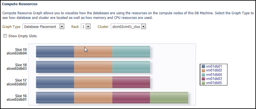 Resource Utilization: Database Placement