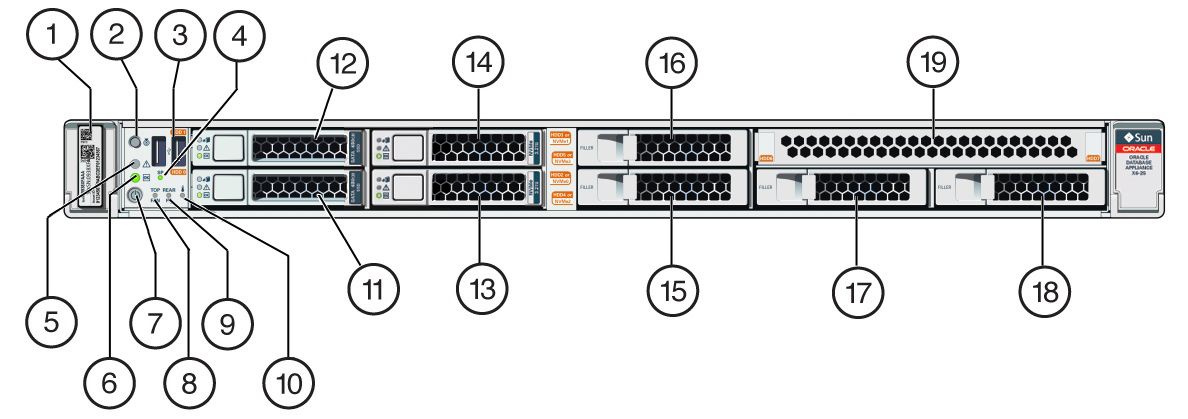image:Picture of front of Oracle Database Appliance X6-2S/X6-2M with callouts to various buttons, LEDs and components.
