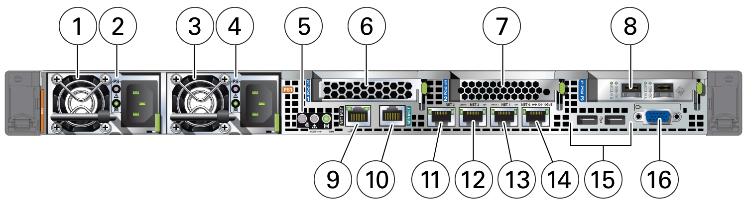 image:Picture showing Oracle Database Appliance X6-2S/X6-2M back panel.