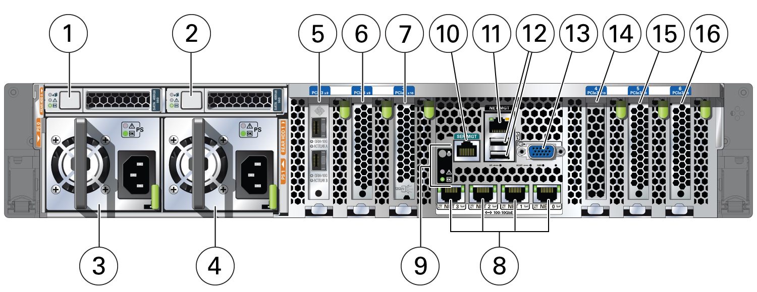 image:Picture showing Oracle Database Appliance X6-2L back panel.